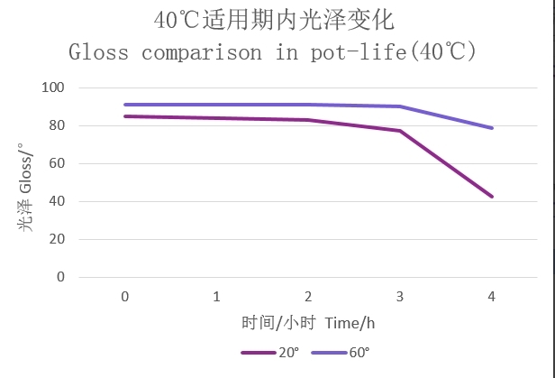 延长适用期水性羟基丙烯酸树脂 | 重防腐设备涂料 1