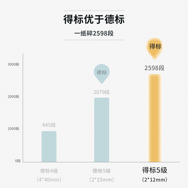 得力9912碎纸机(浅灰) 五级保密