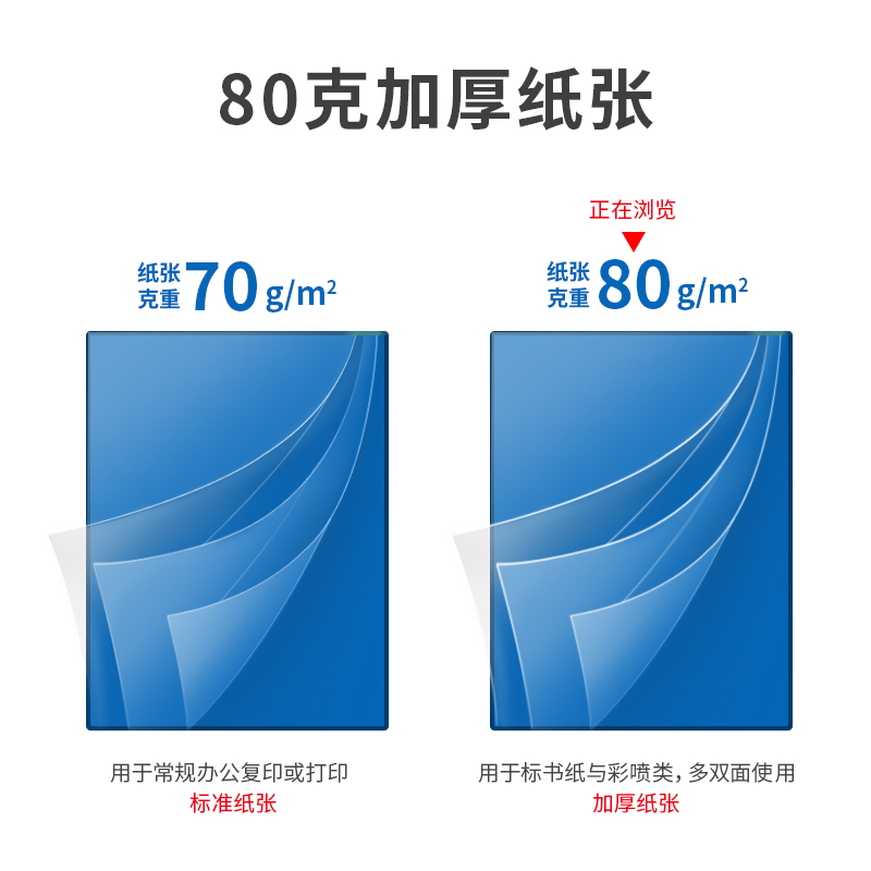 得力7419莱茵河复印纸(A4-80g-5包/箱)单包500张