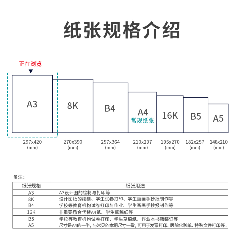 得力7390复印纸-A3-70G-5包/箱(绿色)单包价500张