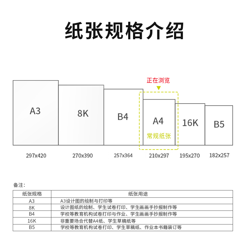 得力33128铭锐复印纸A4-70g-5包(白色)单包500张
