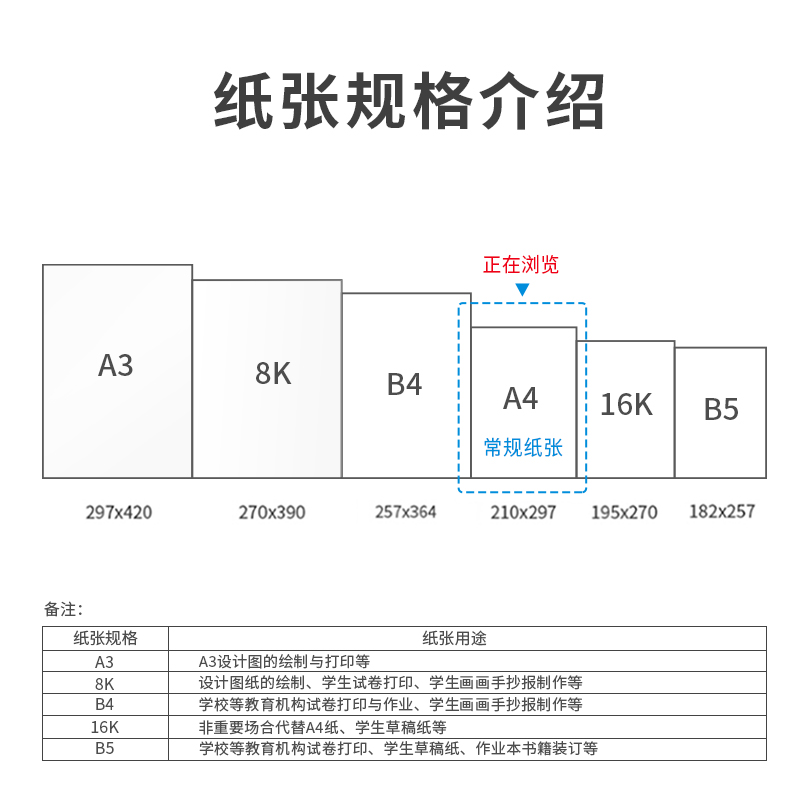 得力7419莱茵河复印纸(A4-80g-5包/箱)单包500张