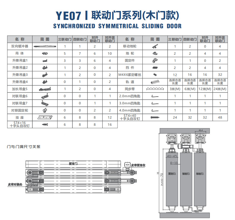 YE07联动门系列
