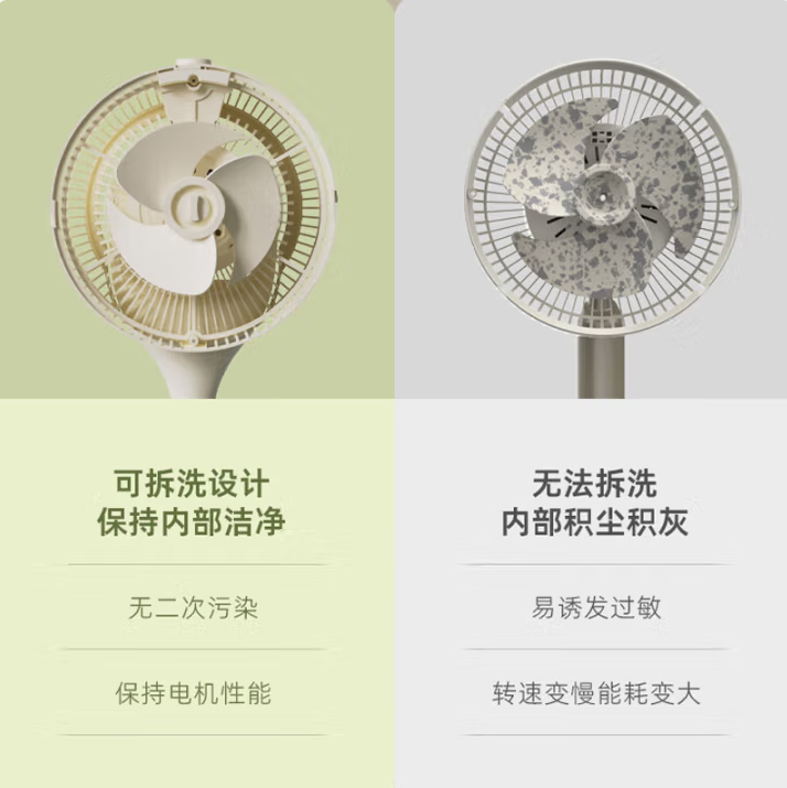 小熊电风扇DFS-S36F2