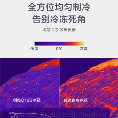 创维冰箱（SKYWORTH）BCD-233T 三门三温区 4维均冷 电脑控温 7挡温度调节 典雅棕 （233升）BCD-233T典雅棕