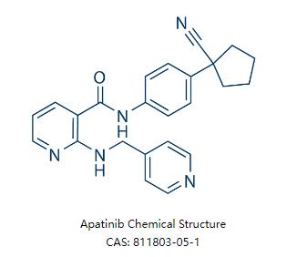 Selleck Apatinib阿帕替尼 VEGF信号通路抑制剂 5mg