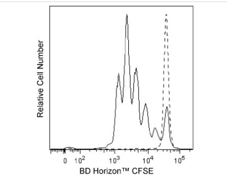 BD CFSE细胞染料 1mg 565082