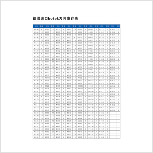 德國進口botek刀具庫存表
