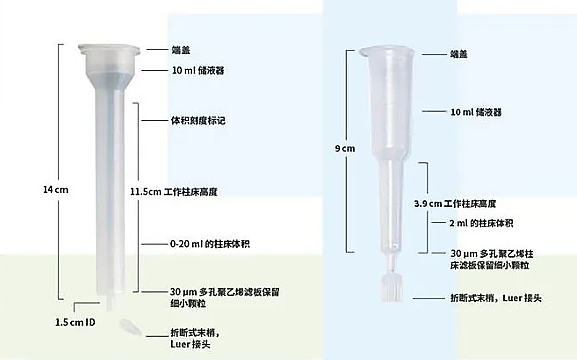 塑料层析空柱