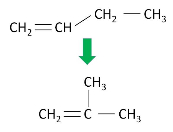 丁烯异构制异丁烯成套工艺技术