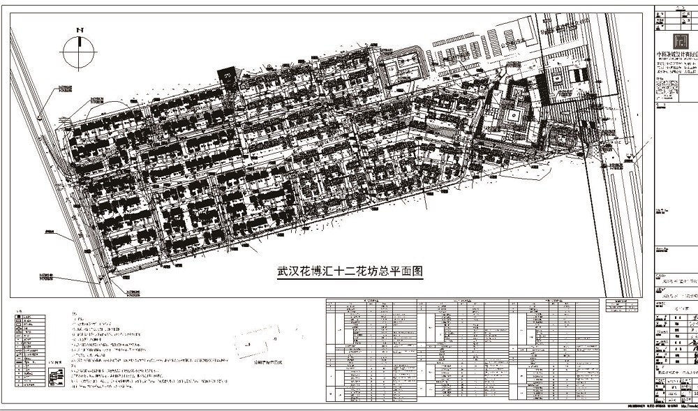 投资规划——武汉某景区规划