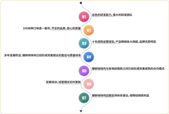 厨丰食品