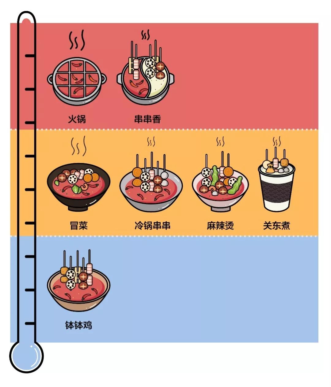 钵钵鸡家族
