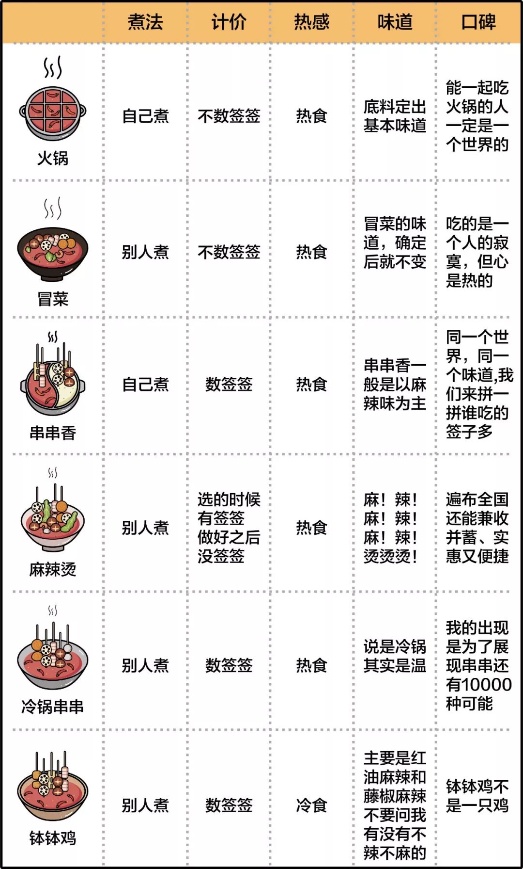 钵钵鸡相关图