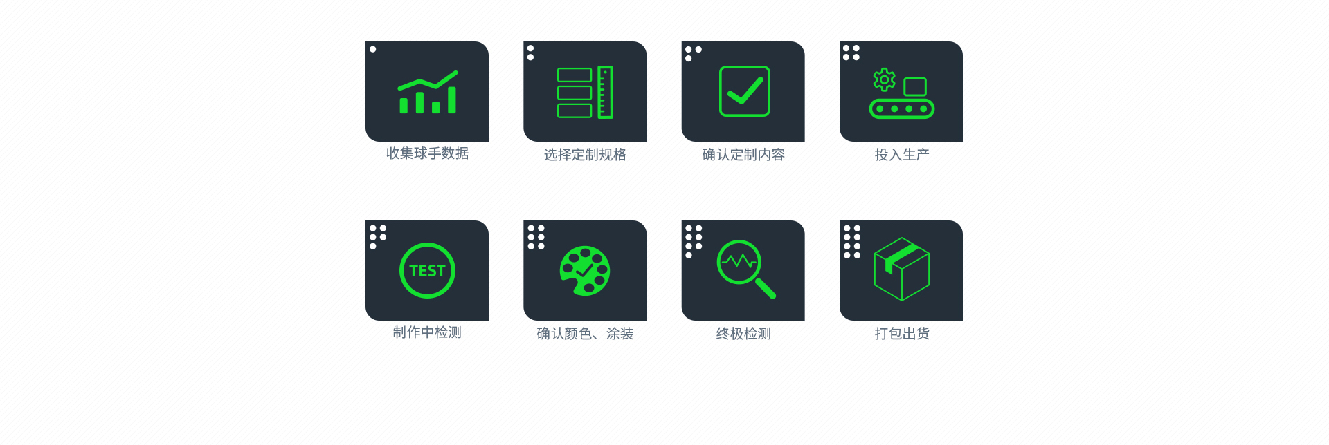优势