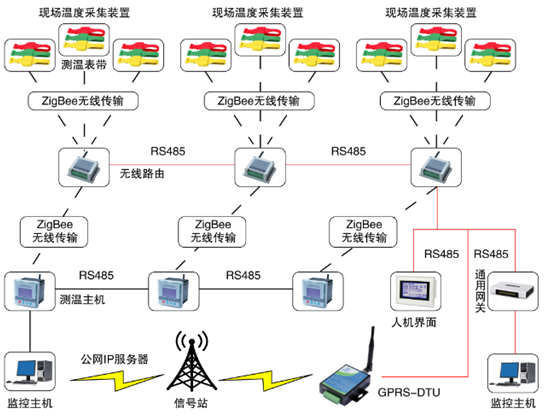 GY9000-KZ3.0系統(tǒng)