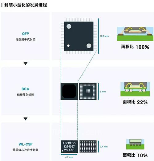產品刻印用UV激光的優勢
