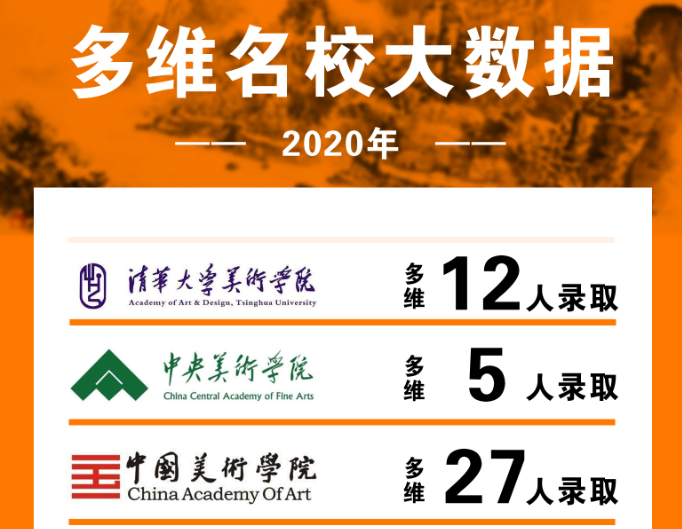 多维名校大数据（2020年）