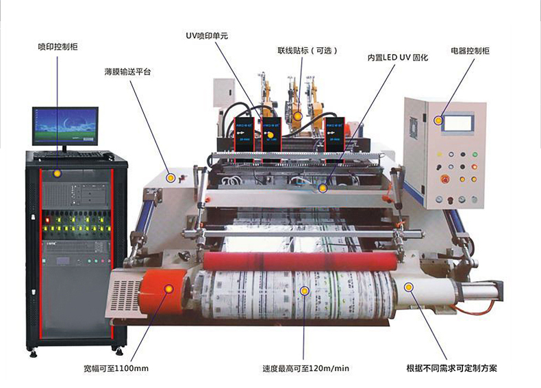 UV噴碼機COMEX