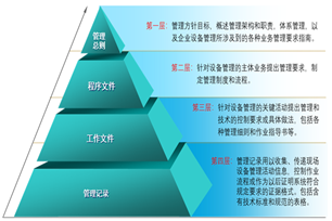 设备/资产管理体系
