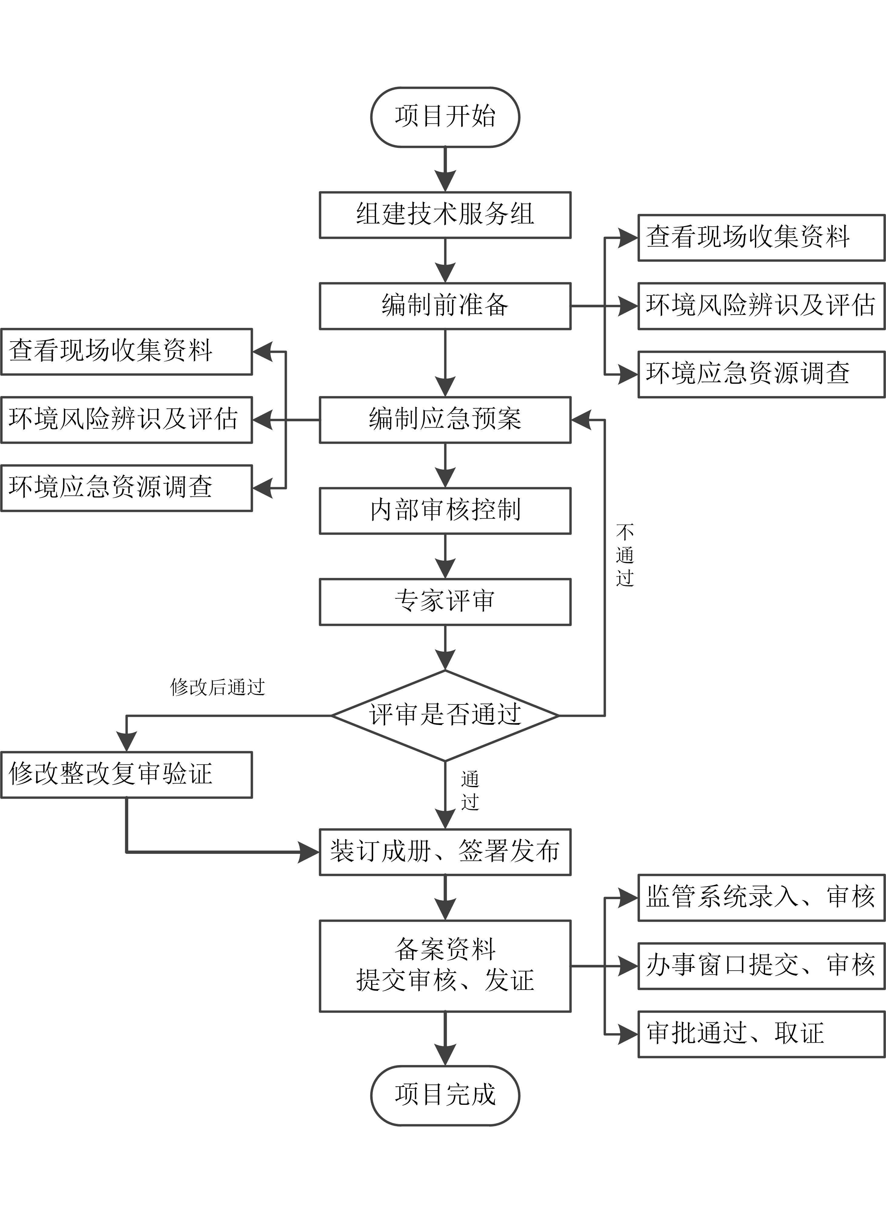 突发环境事件应急预案备案工作方案