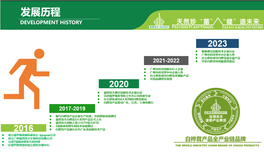 深耕不辍：白桦茸深加工企业坚守“六大核心优势”