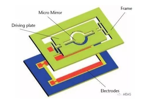 利用激光测振技术提升MEMS器件仿真精度