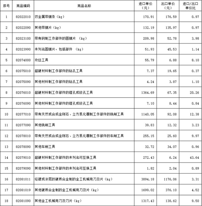1753669950281241.jpg 表3-单价image033.jpg