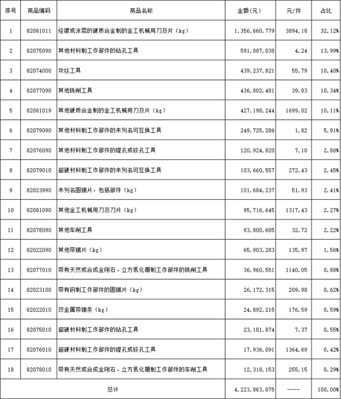 1753669919265254.jpg 表2-进出image007.jpg
