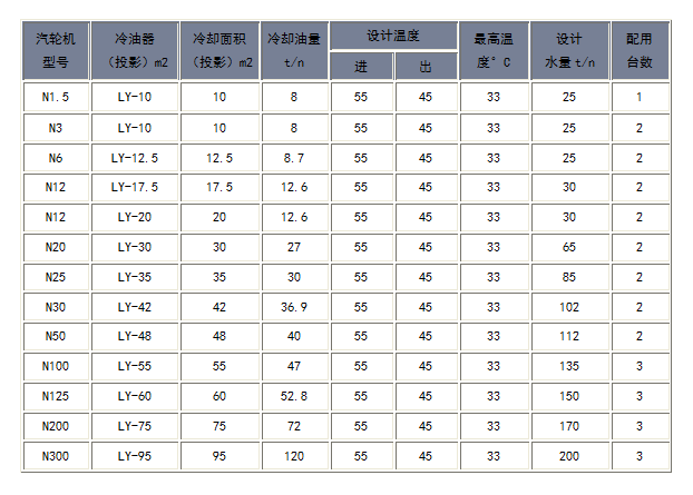 冷油器參數(shù)表