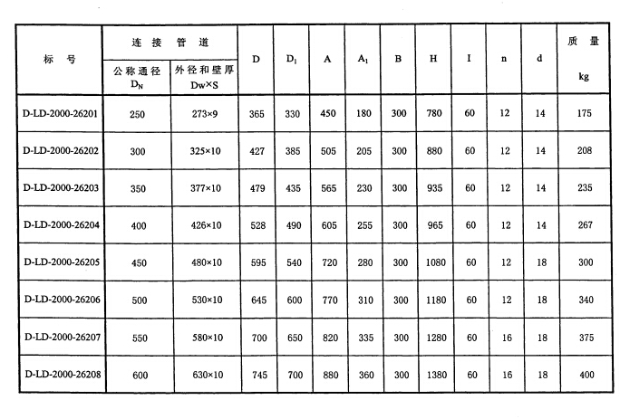 對開雙芯可調(diào)縮孔