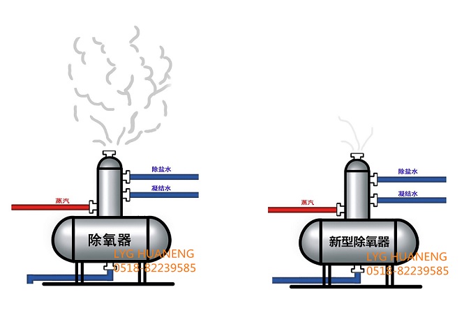 除氧器節(jié)能