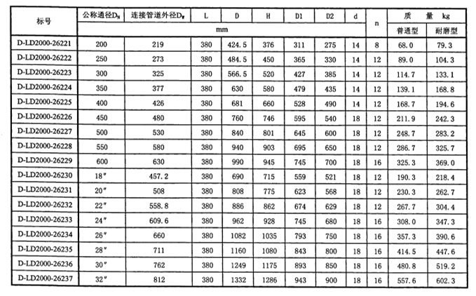 均衡雙芯可調(diào)縮孔