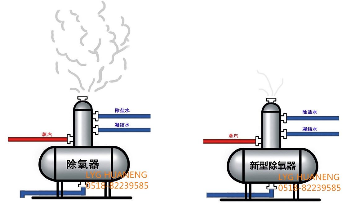 節(jié)能型旋膜除氧器