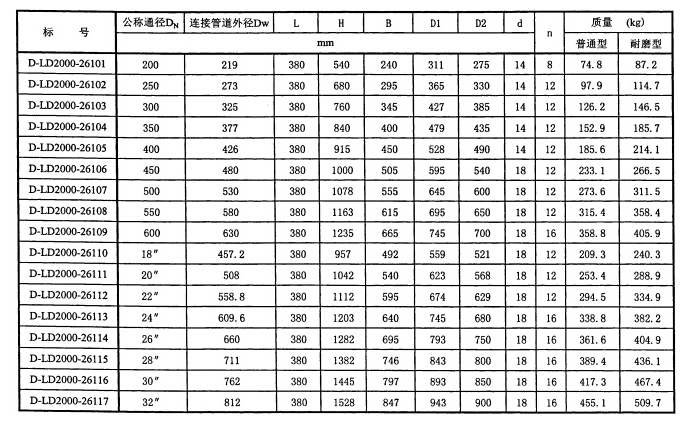 單芯縮孔規(guī)格型號(hào)