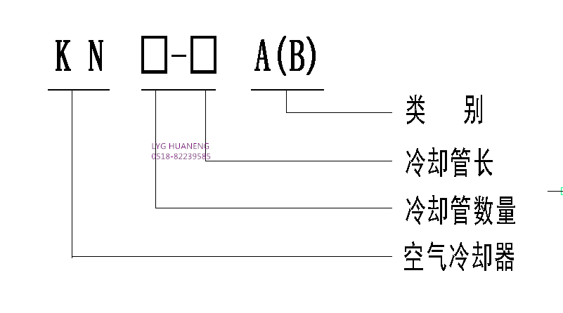 空氣冷卻器型號意義