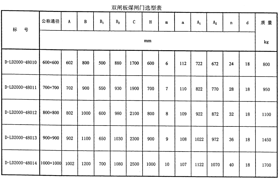 雙閘板煤倉(cāng)門
