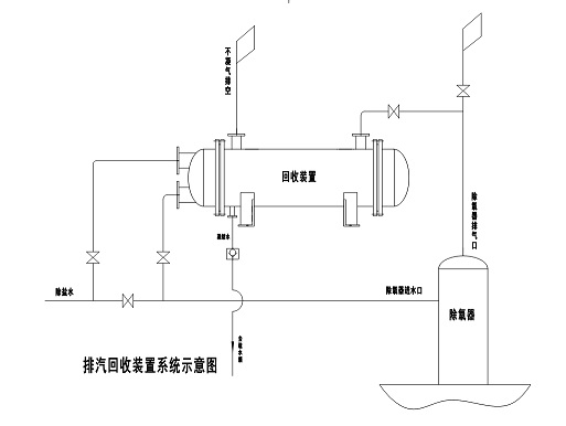 除氧器乏汽回收系統(tǒng)圖