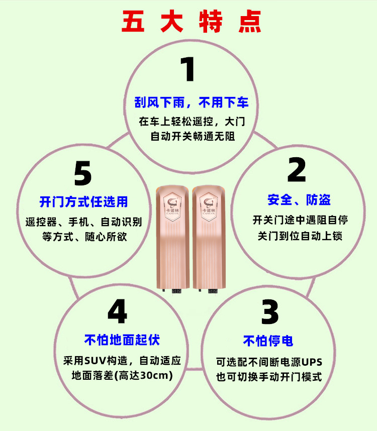 卡诺林CANUOL轮式智能遥控平开门机DCK680/690 卡诺林CANUOL轮式智能遥控平开门机DCK680/690