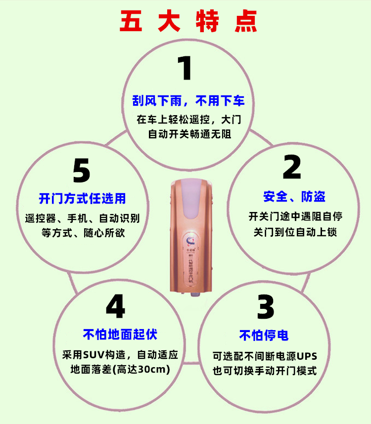 卡诺林平开门机DCK860智慧型 卡诺林平开门机DCK860智慧型