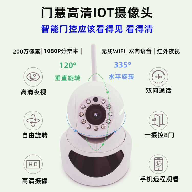 手机APP蓝牙WIFI远程可视频监控控制拷贝器遥控器