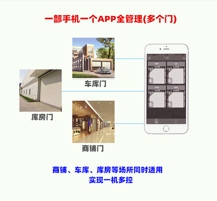 手机APP蓝牙WIFI远程可视频监控控制拷贝器遥控器