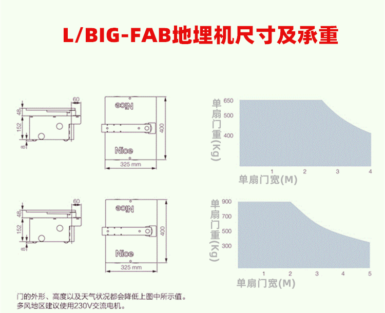 意大利Nice地埋重型平开门机BIG-FAB