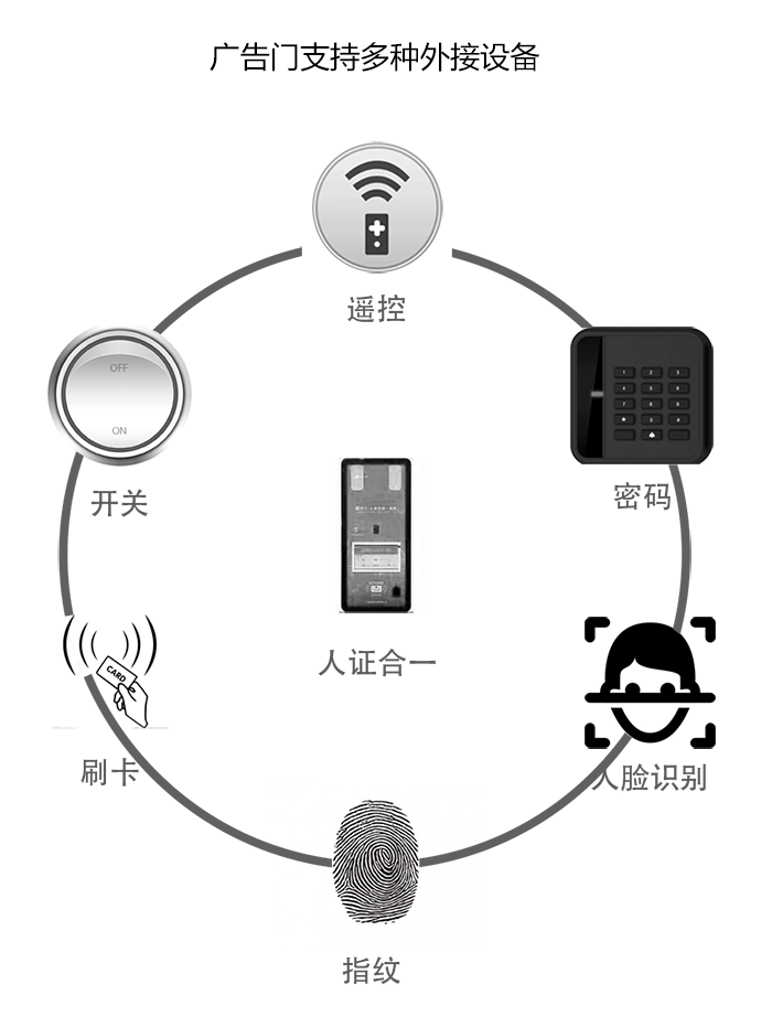人行平移广告门