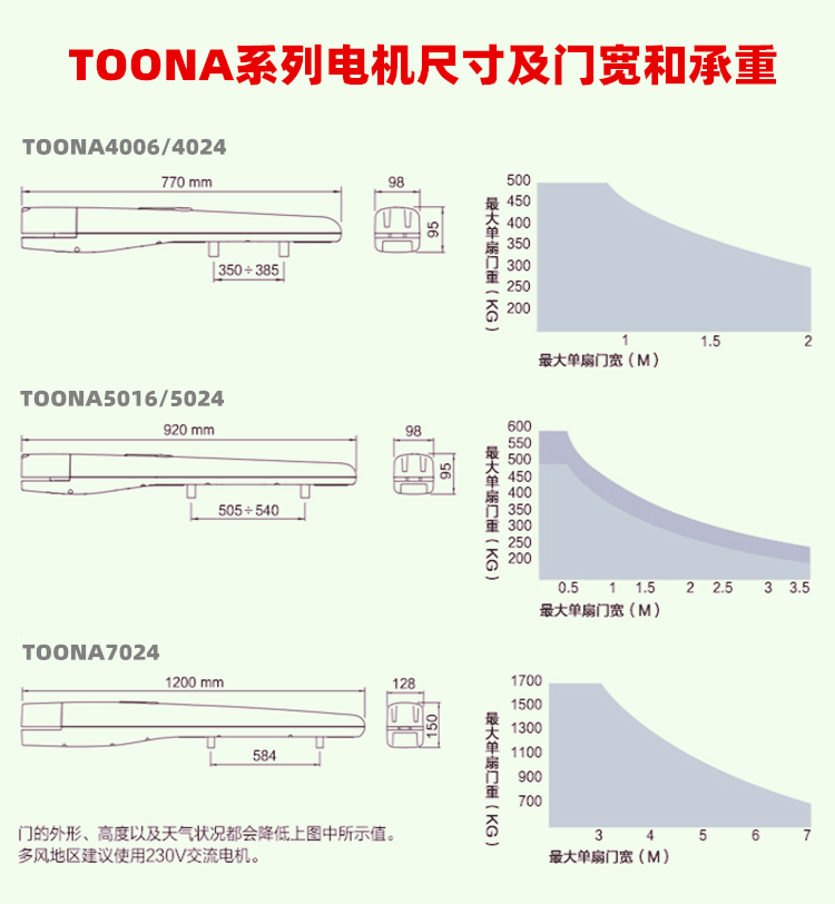 意大利Nice直臂开门机TOONA 意大利Nice直臂开门机TOONA