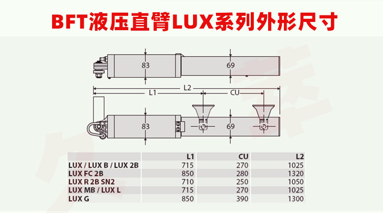 意大利BFT液压直臂开门机LUX