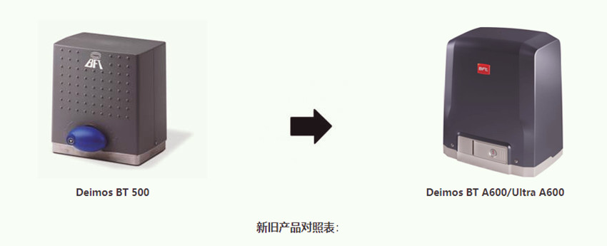 意大利BFT开门机厂家