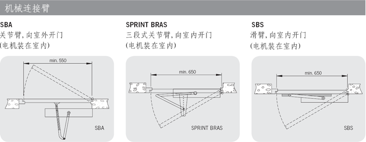意大利迪泰柯DITEC室内曲臂平开门机Sprint 意大利迪泰柯DITEC室内曲臂平开门机Sprint