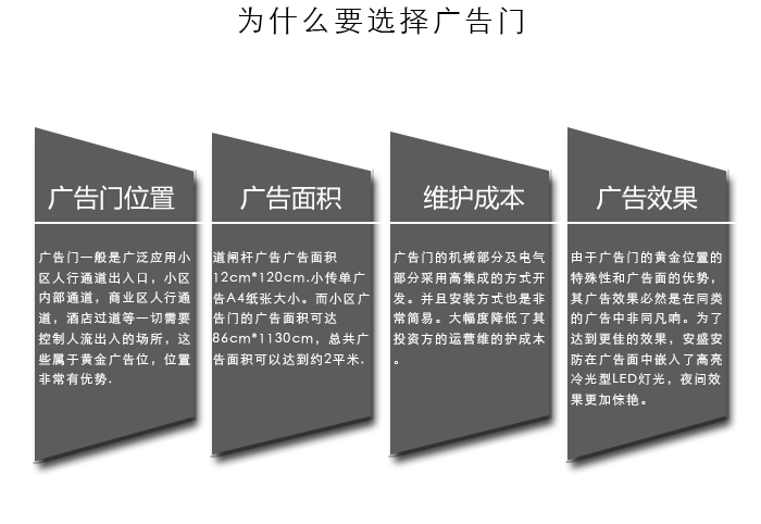 人行平移广告门优点