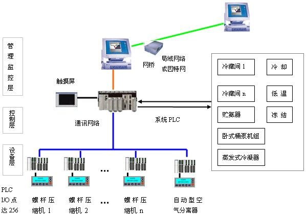 冷库解决方案
